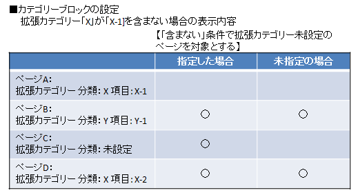 除外後