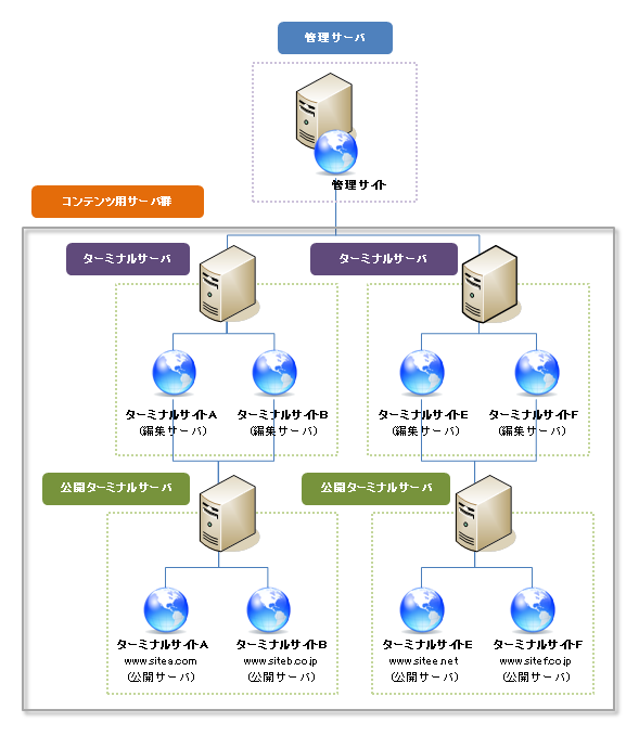 multiSite001a.png