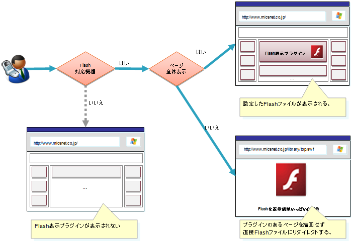 ObjectFileView001.png