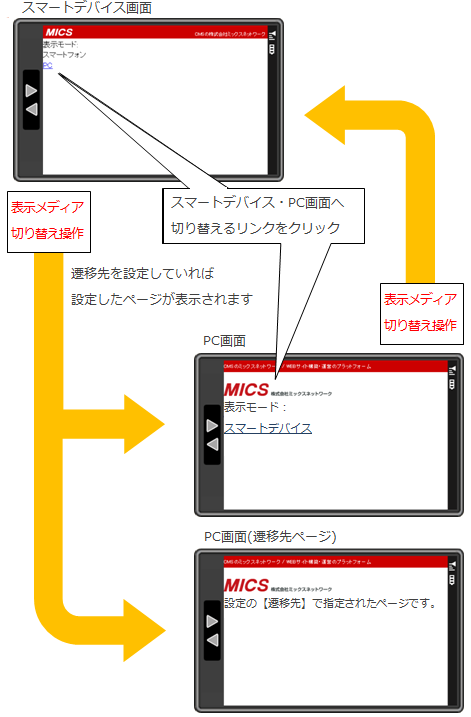 SmartPhoneSwitch6.png
