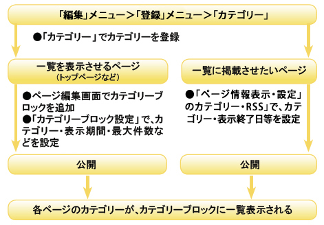 categorygroupsetting_04.png