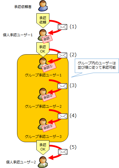 shouninroutetouroku_12.png