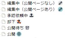 ページツリー設定 状態